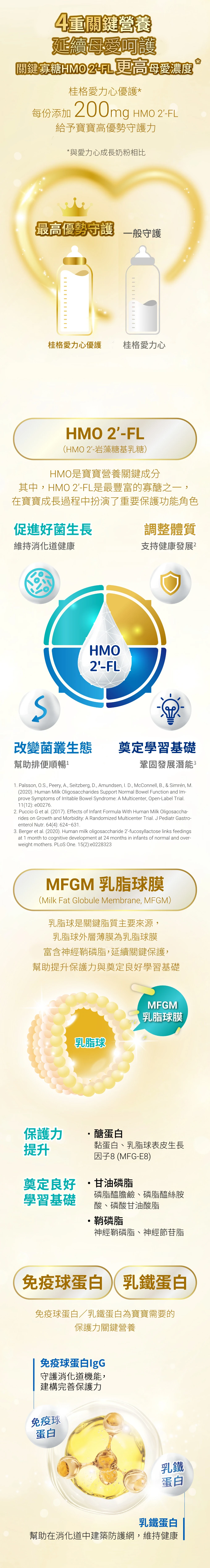 HMO 2’-FL、MFGM 乳脂球膜、免疫球蛋白、乳鐵蛋白是什麼