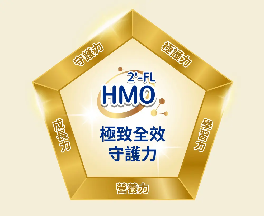 HMO 2'-FL 極致全效守護力:守護力、成長力、營養力、學習力、極護力