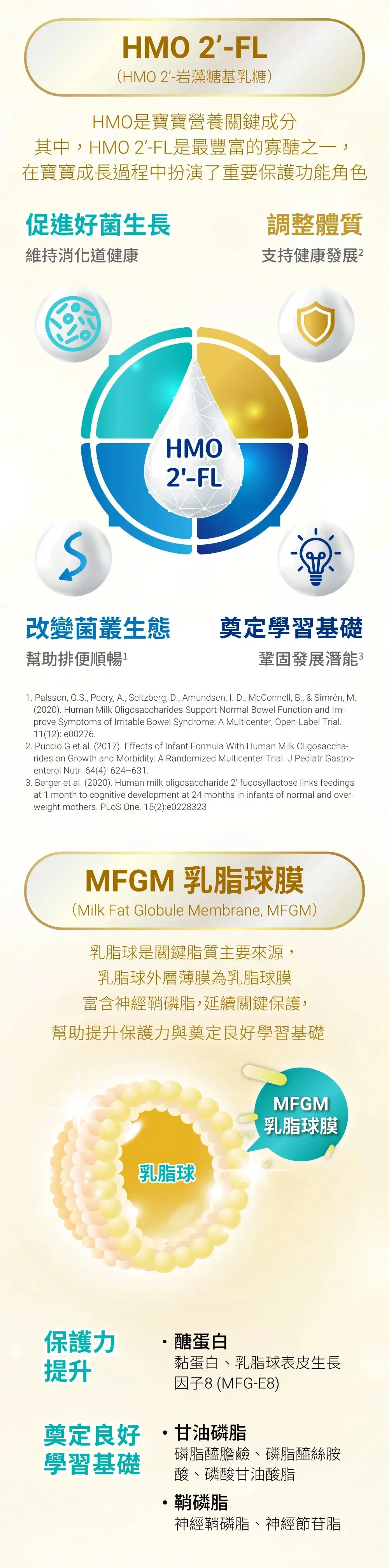 HMO 2’-FL、MFGM 乳脂球膜是什麼